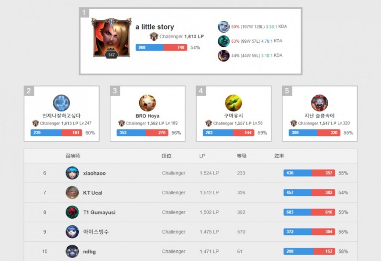 球员心态失 球员心态失