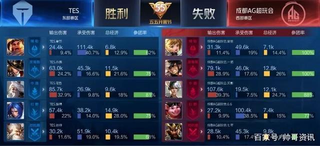 的碰撞之前 的碰撞之前